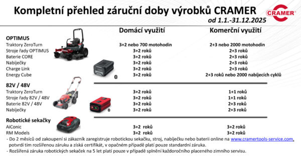 CRAMER 48PHK2 + KIT - Image 6